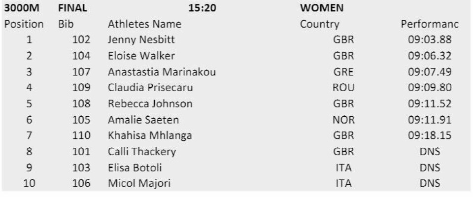 Amalie Sæten løp en glimrende 3000 meter i Manchester Resultater_3000m.jpg