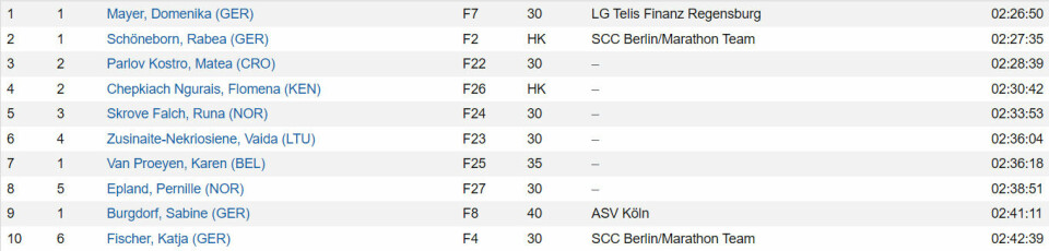 5. og 8. plass til Runa Falch og Pernille Epland i Hannover Marathon Hannover-res-kvinner.jpg