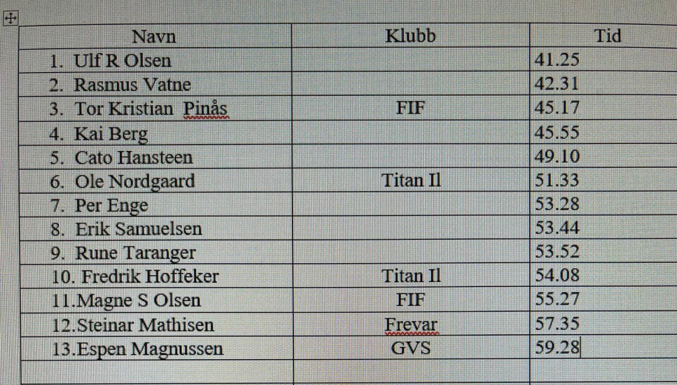 Titanløpet ble vunnet av Ulf R. Olsen resultater-titanlopet2022.jpg