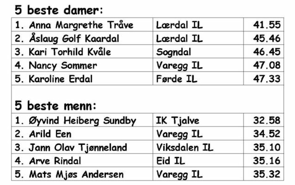 Opptur for Storehaugen Opp 640_2011_5bestedamerogmenn
