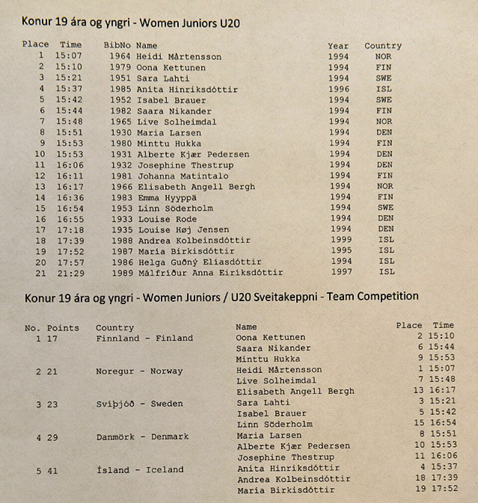 To norske junior-gull og to senior-sølv kv-jr_D4N8398-resultater.jpg