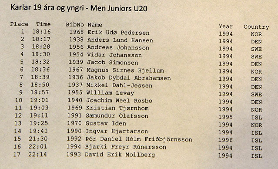 To norske junior-gull og to senior-sølv menn-jr_D4N8398-resultater-ind.jpg