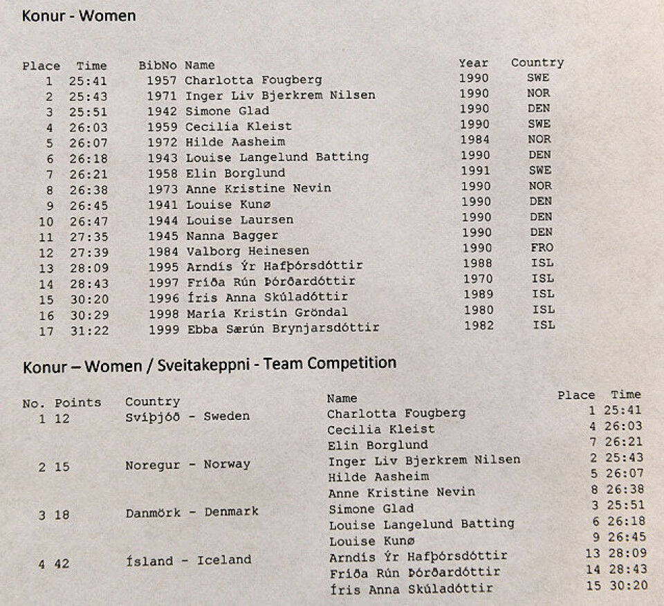 To norske junior-gull og to senior-sølv kv-sr_D4N8399-resultater.jpg