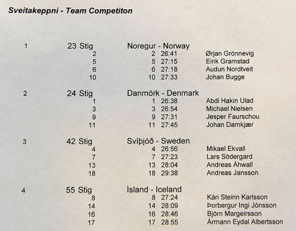 To norske junior-gull og to senior-sølv menn-sr_D4N8401-resultater-lag.jpg