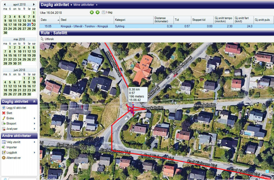 Kor treningdagbokavhengig er det mogleg bli? Sporttracks_sykkelvelt.jpg