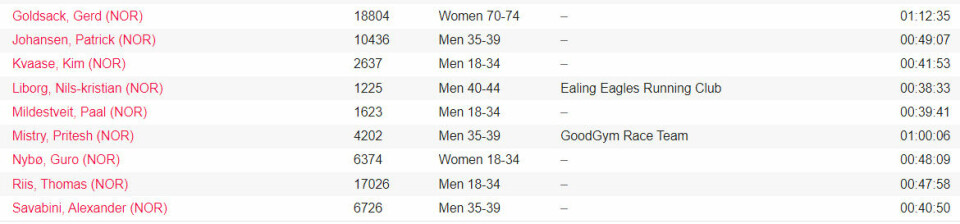 Mo Farah ble spurta fra av 'ikke-elite-løper' i Vitality London 10.000 Res-London-10km-norske.jpg