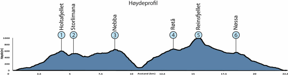 Lørdag venter det storslått natur i Torvikbukt 6 topper 01_hoydeprofil._1600.jpg