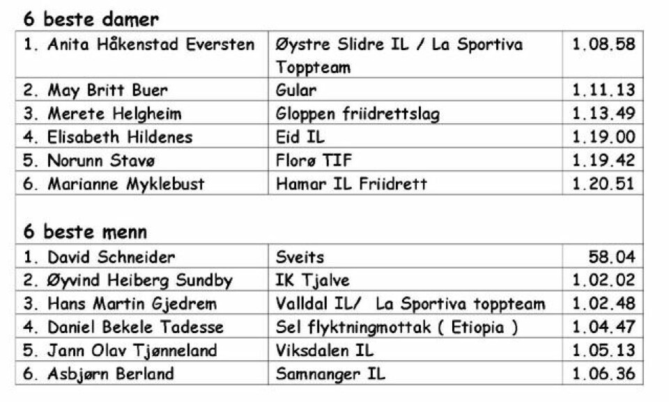 Anita H Evertsen vann Fanaråken Opp 640_6beste