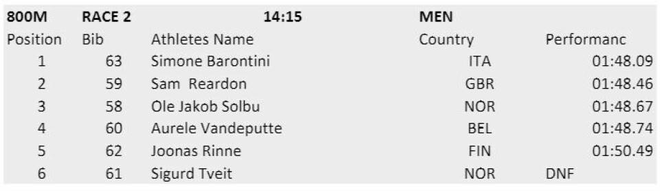 Ole Jakob Solbu med sterk 800 meter i Manchester Resultater_800m.jpg
