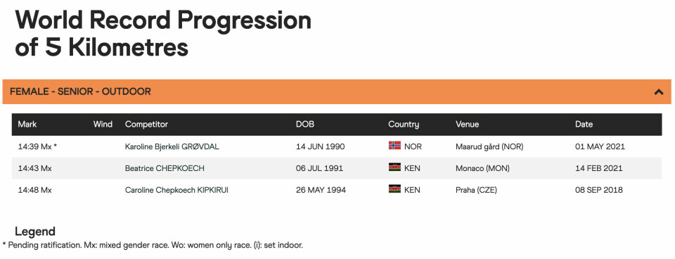 Stor oppmerksomhet rundt Karoline Bjerkeli Grøvdals rekordløp world-athletics.png