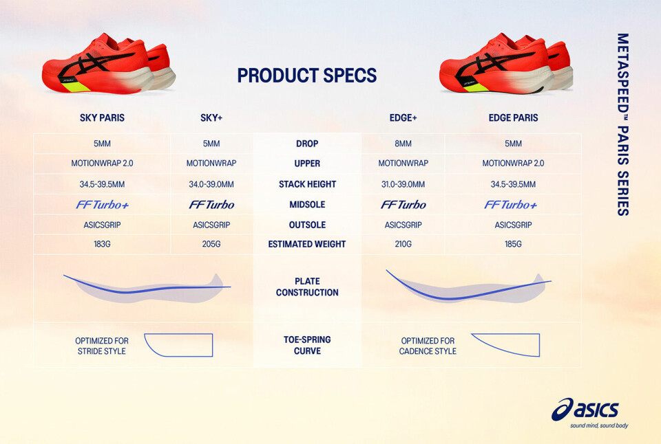 Asics har lansert nye versjoner av Metaspeed Asics_Metaspeed_facts.jpg