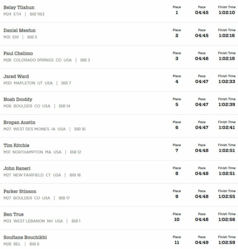 24 659 løp New York City Halvmaraton - 17 av dem var norske NYC_halv_res_menn.jpg