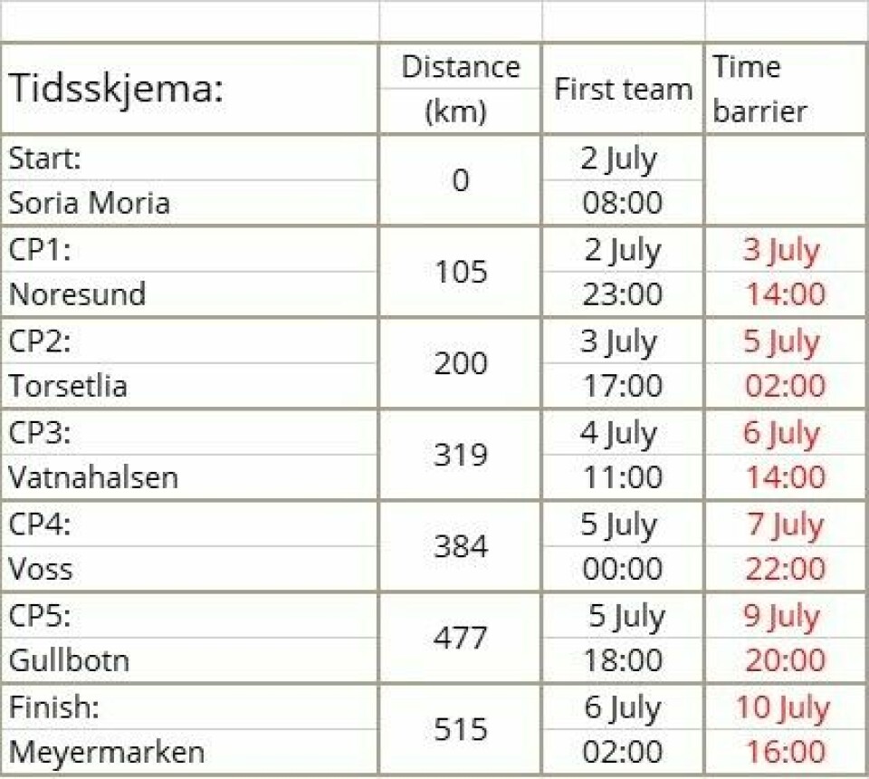 Norges lengste ultraløp starter fredag morgen; 515 km terrengløp fra Oslo til Bergen Tidsskjema.jpg
