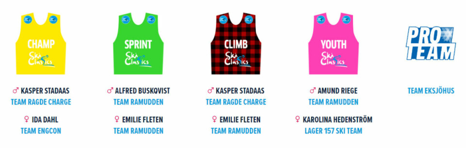 Emilie Fleten og Kasper Stadaas vant Ski Classics-rennet Bad Gastein Criterium Troyene-Ski-Classics.jpg