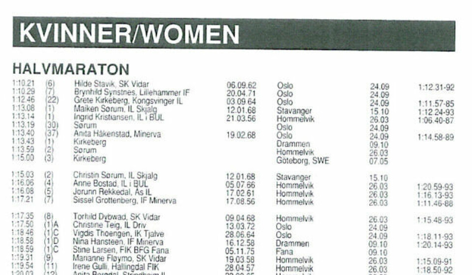 Tidenes beste halvmaratonår i kvinneklassen siden 1994? Halvmaraton_kvinner_1994.jpg