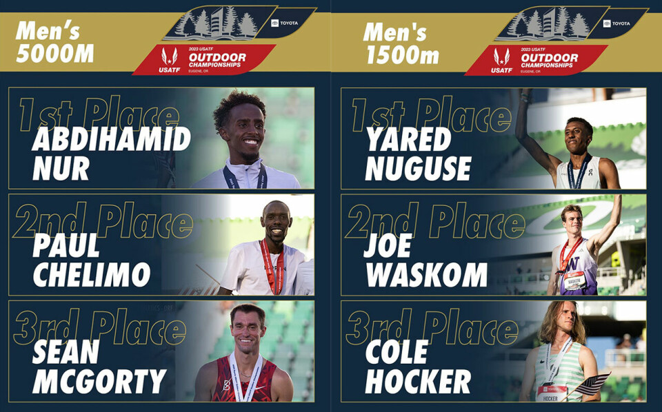 Favoritten Yared Nuguse vant 1500 meteren mens flere av de høyest ranka mennene på 5000 meteren ikke kommer til VM siden de ikke var inne blant de tre beste. (Fotomontasje: Tacktown USA) Favoritten Yared Nuguse vant 1500 meteren mens flere av de høyest ranka mennene på 5000 meteren ikke kommer til VM siden de ikke var inne blant de tre beste. (Fotomontasje: Tacktown USA)