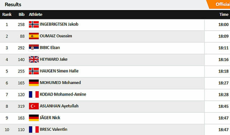Tre gull og en bronse til Norge i terreng-EM Topp_10_U20.png