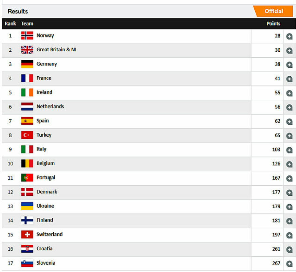 Tre gull og en bronse til Norge i terreng-EM Lag_U20_Men.png