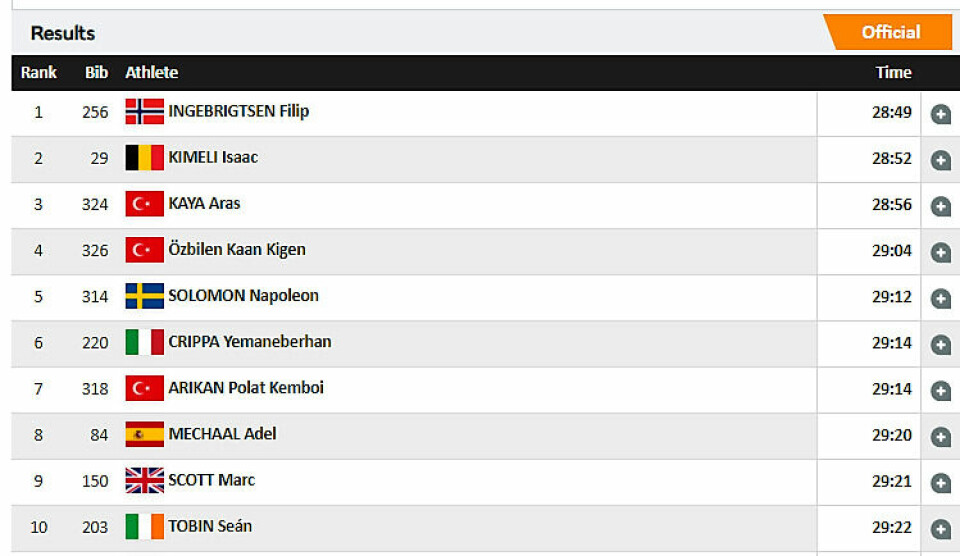 Tre gull og en bronse til Norge i terreng-EM Topp_10_Menn.png