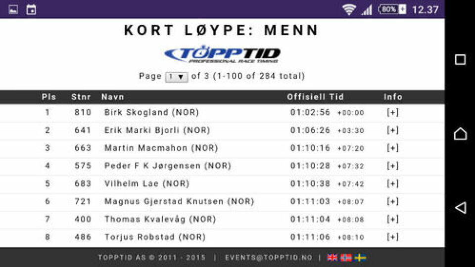 Sol, svette og glede i Hovetri Screenshot_2015-06-15-12-37-19.png