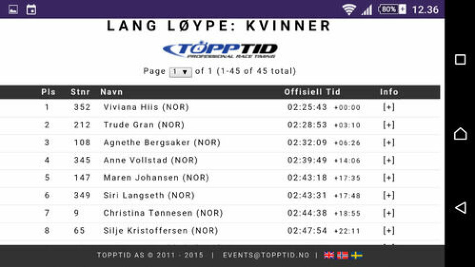 Sol, svette og glede i Hovetri Screenshot_2015-06-15-12-36-56.png