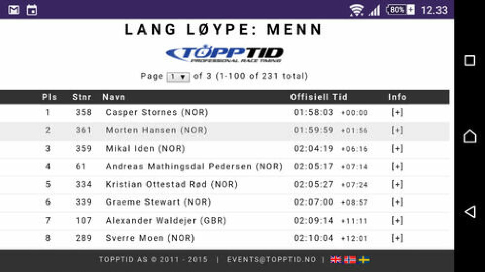 Sol, svette og glede i Hovetri Screenshot_2015-06-15-12-33-39.png