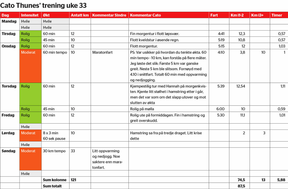 Prosjekt Mission Possible – Cato Thunes om avhengighet 1-Program-Kondis2206-22.jpg