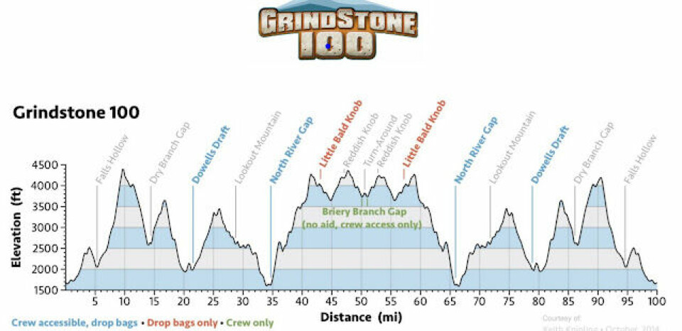 BLOGG: HundreMilesKongen® blir til på Grindstone 100 Miles