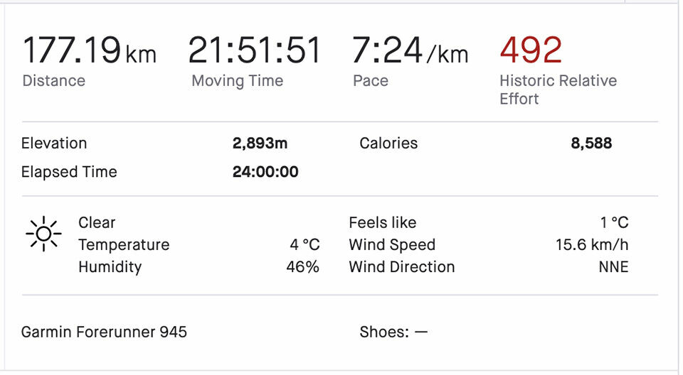Cathrine Melsom Walle løp 177 kilometer på 24 timer strava.jpg