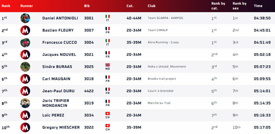 5. plass til Sindre Buraas på maratondistansen i Trail Verbier by UTMB Verbier-res-maraton-menn.jpg
