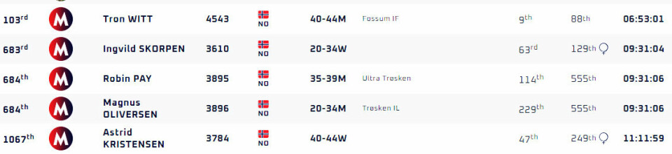 5. plass til Sindre Buraas på maratondistansen i Trail Verbier by UTMB Verbier-res-maraton-norske.jpg