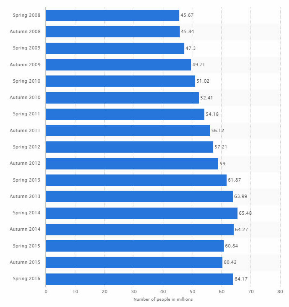 Nord-Amerikansk løpsstatistikk - god utvikling for løping Loperstatistikk_USA_2017-07-15_16-38-38.jpg