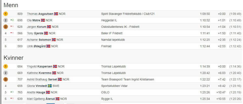Asgautsen og Kaspersen vant halvmaraton i Fredrikstad 21km-resultater.jpg