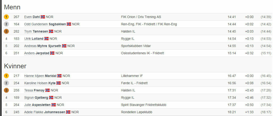 Asgautsen og Kaspersen vant halvmaraton i Fredrikstad 5km-resultater.jpg