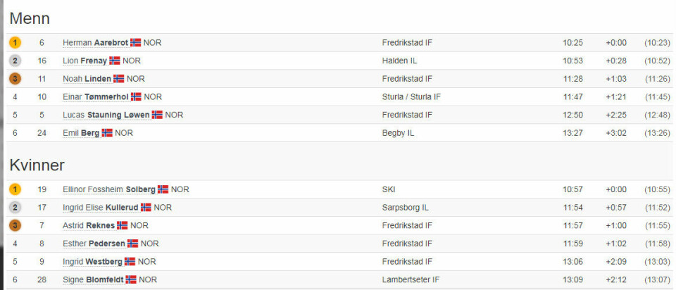 Asgautsen og Kaspersen vant halvmaraton i Fredrikstad 3km-resultater.jpg