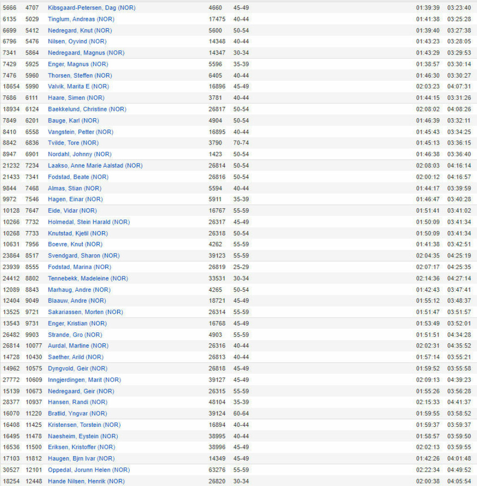 Verdensrekord og mange sterke norske tider i Chicago Marathon Chicago_res2.jpg