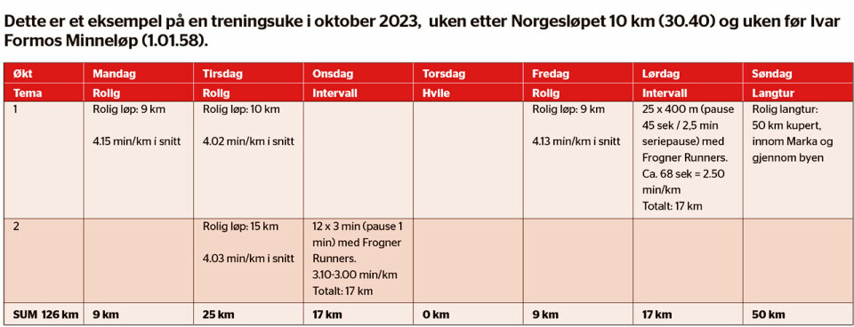 Simen Østensen i høstform også som løper Kondis2308-8.jpg