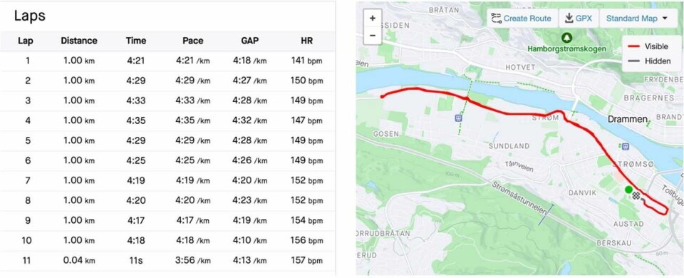Blogg: Drammen 10K - Første løp med startnummer på i 2023 stat-strava1.jpg