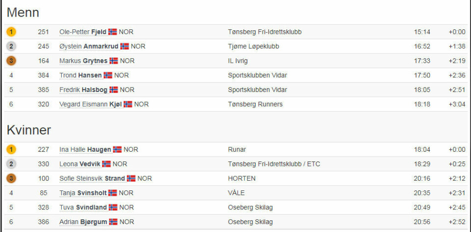 Gunhild Halle Haugen og Abdullahi Dahir Rabi vant Re-mila 5km.jpg