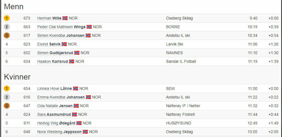 Gunhild Halle Haugen og Abdullahi Dahir Rabi vant Re-mila 2-5km.jpg