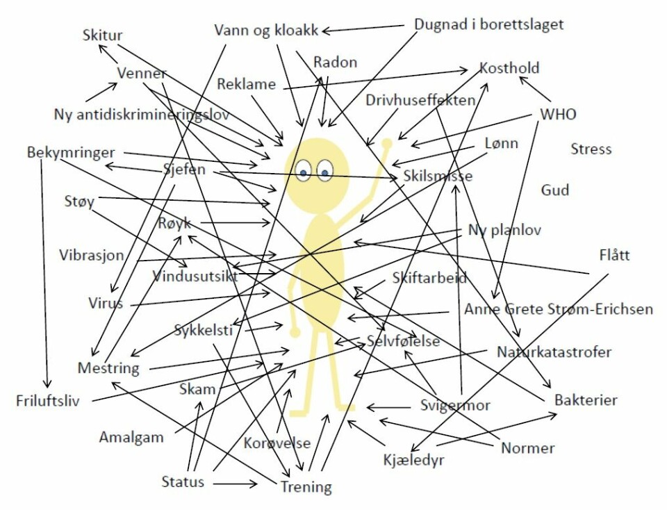 BLOGG: Den levde kroppen og psykonevroendokrino-immunologien