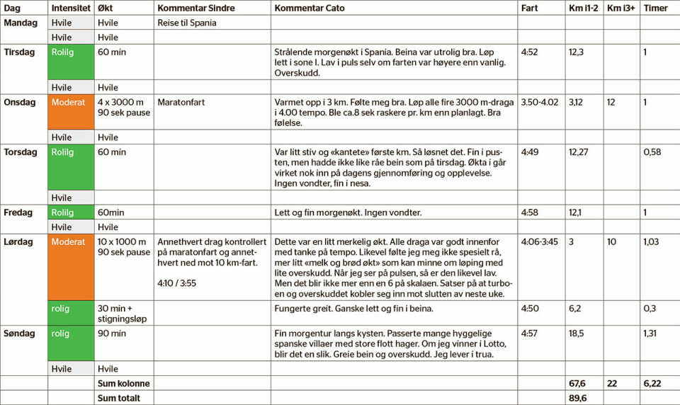 Noen ganger er det all right 10-Kondis2208-17.jpg