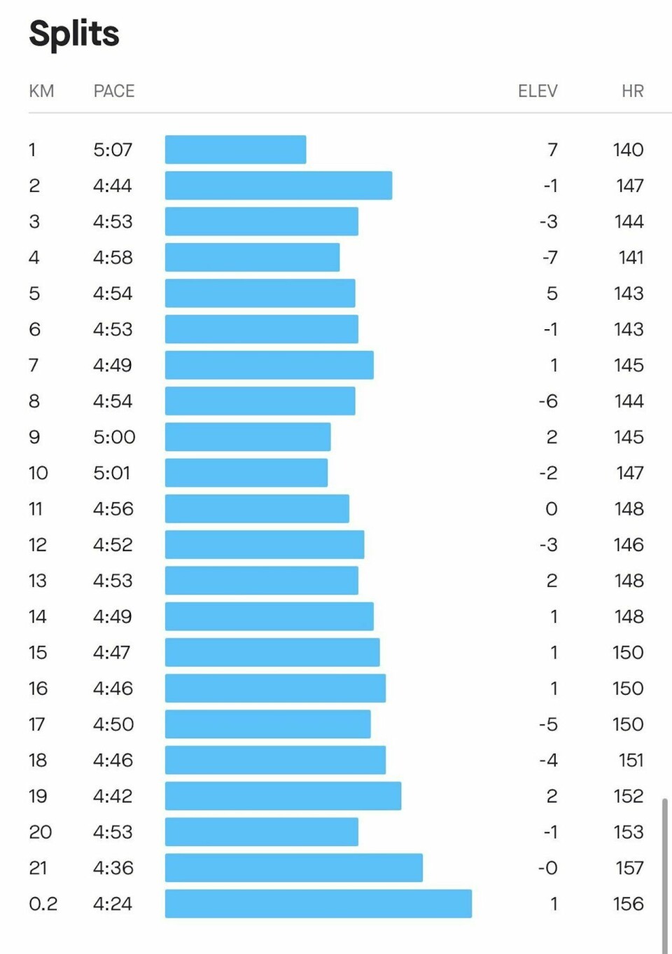 BLOGG: Drammen Halvmaraton drammen-halvmaraton-splits.jpg