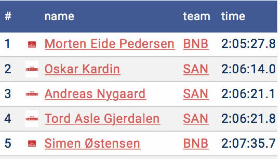 Johansson Norgren og Eide Pedersen vant Jizerska Padesatka resultater_damer.jpg