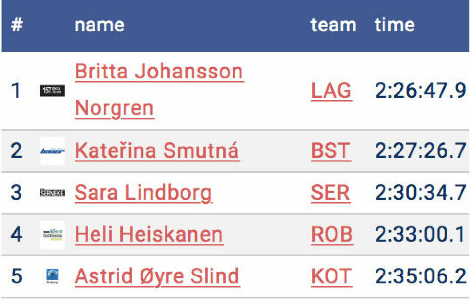 Johansson Norgren og Eide Pedersen vant Jizerska Padesatka resultater_herrer.jpg