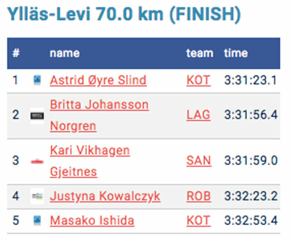 Astrid Øyre Slind og Andreas Nygaard vant Ylläs-Levi kvinner.jpg