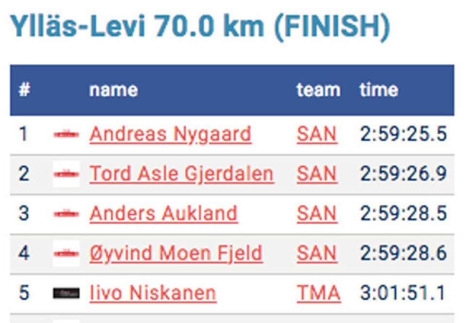 Astrid Øyre Slind og Andreas Nygaard vant Ylläs-Levi menn.jpg