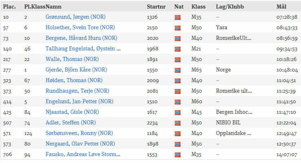 Sterke norske resultat i Ultravasan 90km-menn-norske-resultat.jpg