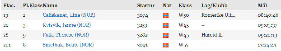 Sterke norske resultat i Ultravasan 90km-kvinner-norske-resultat.jpg