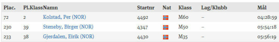 Sterke norske resultat i Ultravasan 45km-menn-norske-resultat.jpg